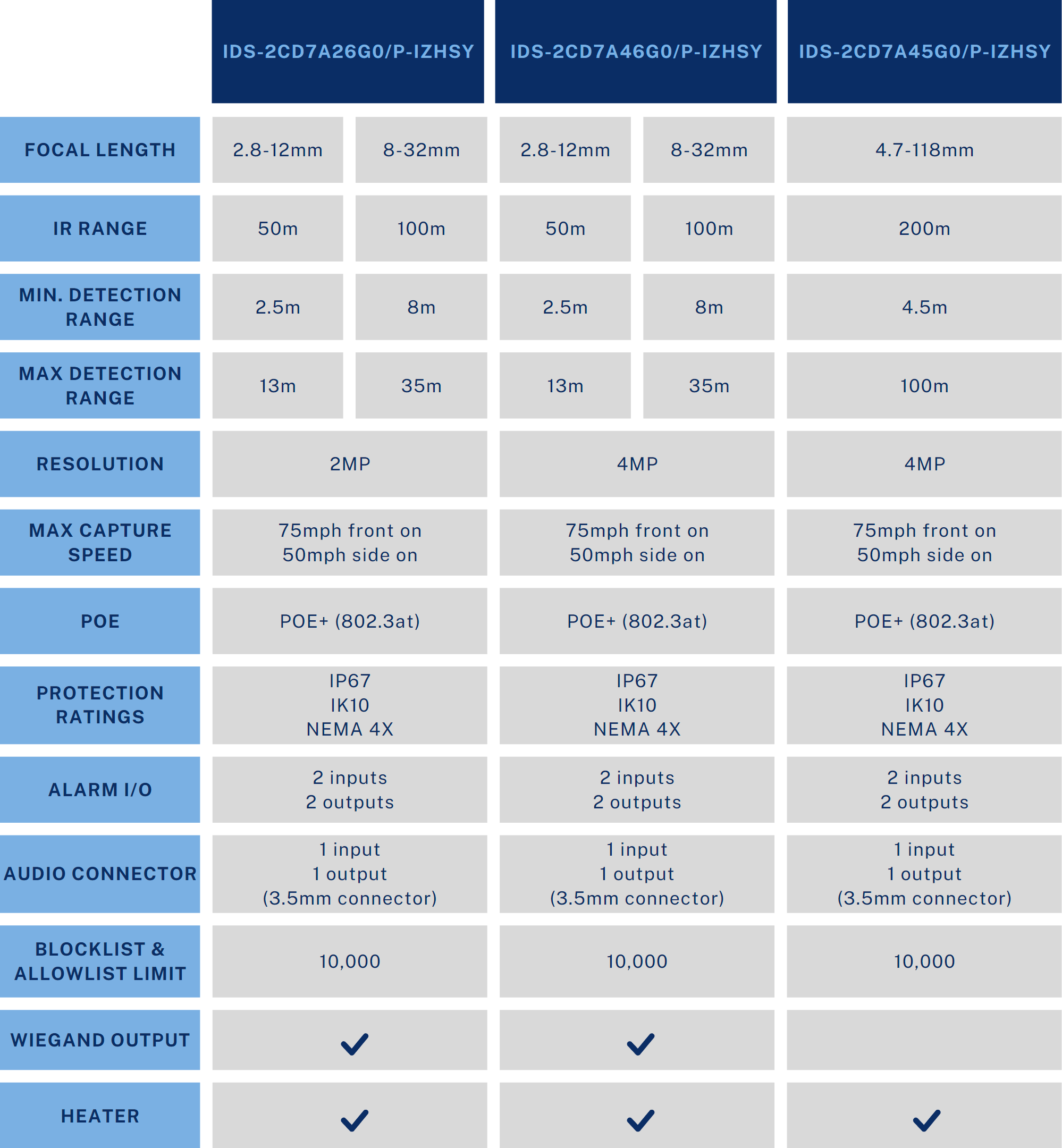 Hikvision ANPR camera comparison chart.png