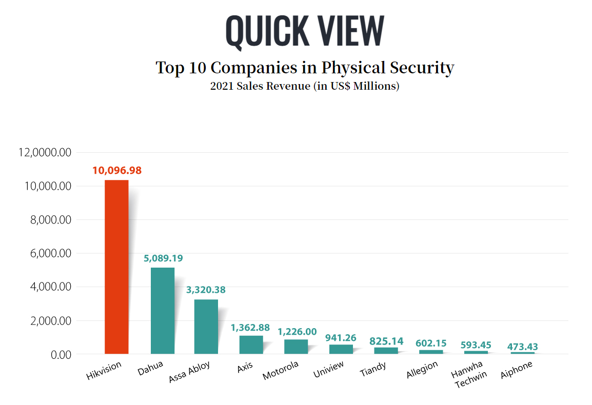 Hikvision global lead 21-11-22.png