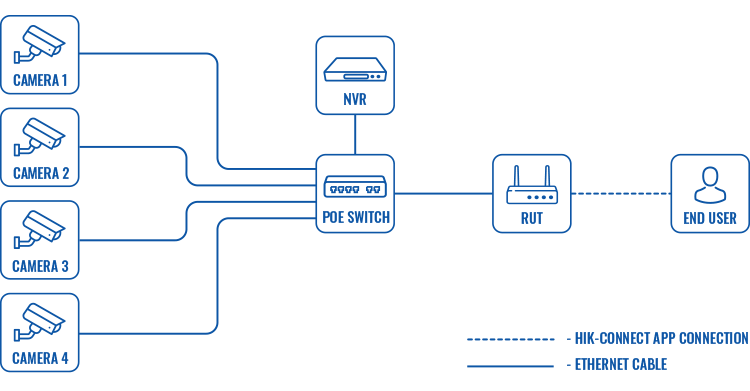 Hikvision_configuration_scheme_1_v13.png