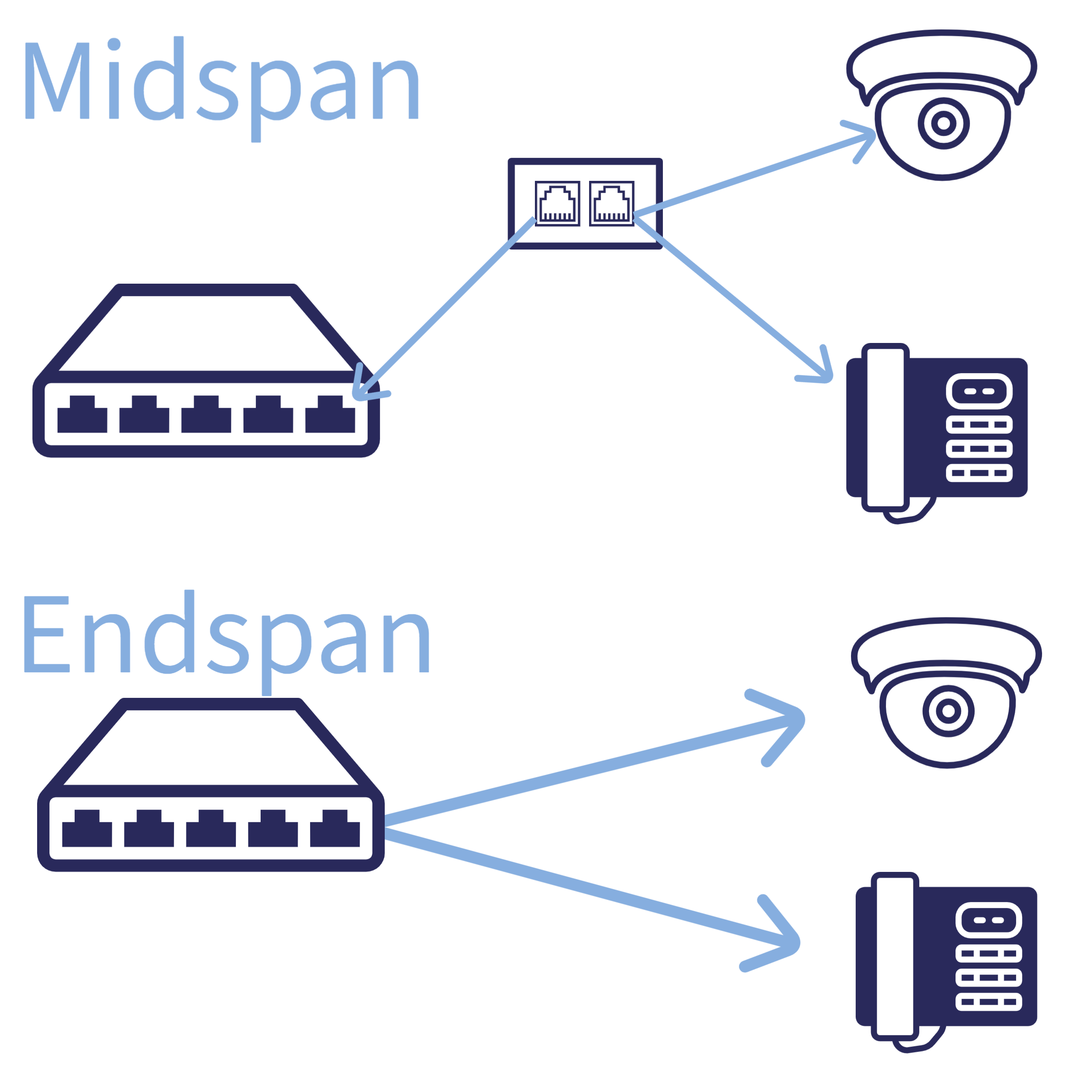 midspan v endspan-1.png