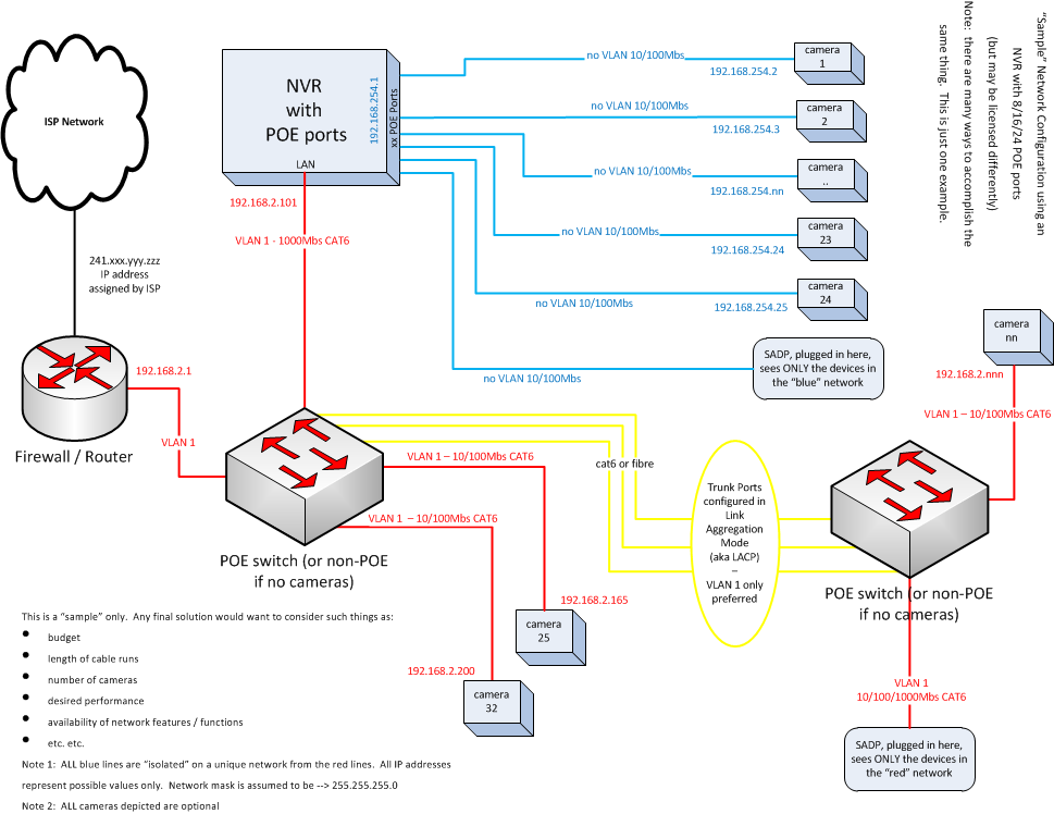 NVR with POE ports -  Network.png