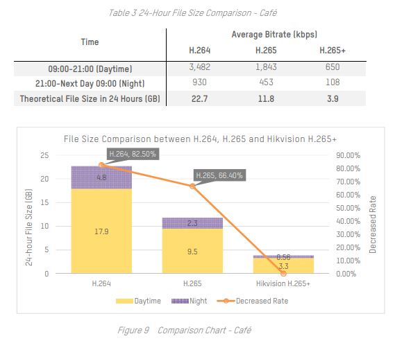 storage differences.JPG