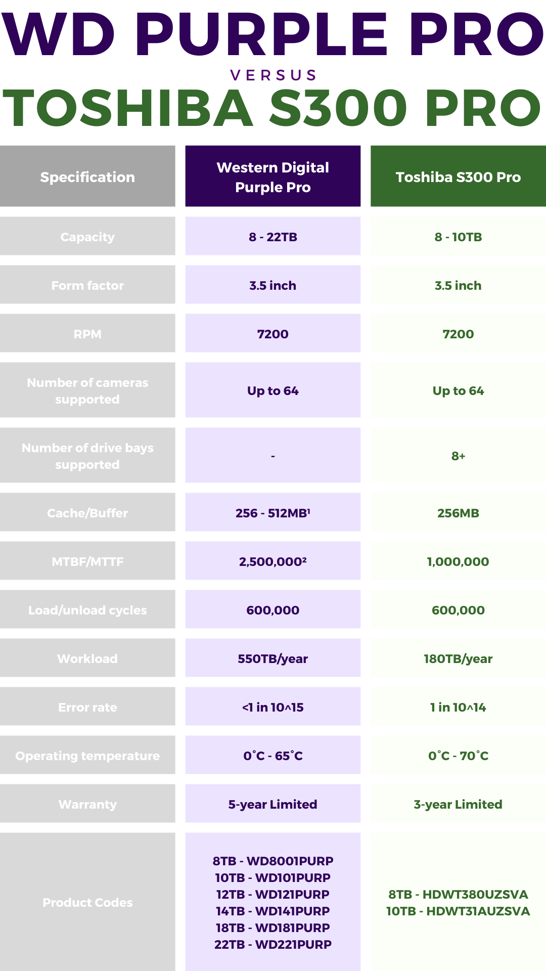 WD Purple Vs Toshiba (4).png